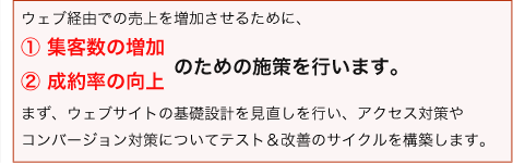 集客数の増加、成約率の向上のための施策を行います。