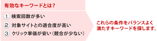 バイラルマップ