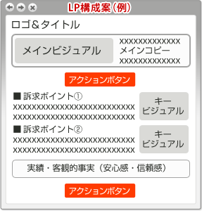 LP構成案(例)